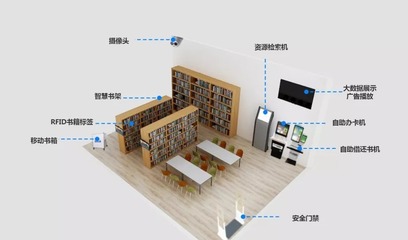 24小时智慧图书馆解决方案 嵌入式硬件与通信技术打造多元智能终端
