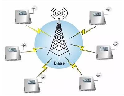 信息化无线网络在机务维修管理中的应用与展望