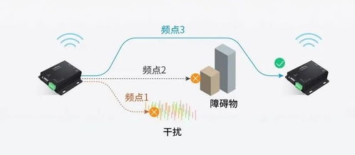 工业无线通信的秘密武器 泽耀科技DTU如何颠覆传统数据传输