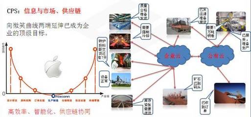揭秘山钢日照钢铁精品基地 5G赋能，看智能制造梦工厂如何炼成