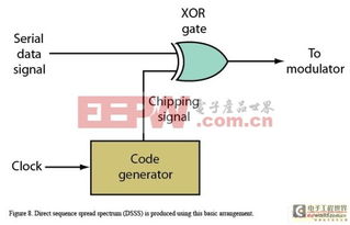 数字通信技术浅析