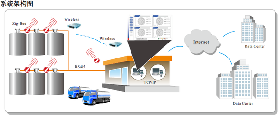 通信技术 连接世界的桥梁